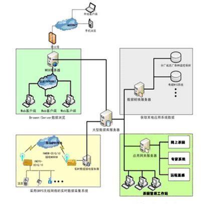 (lin)W(wng)ھGɫ@đ(yng)